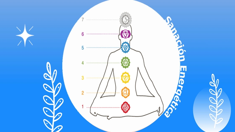 Terapia de alineación de chakras
